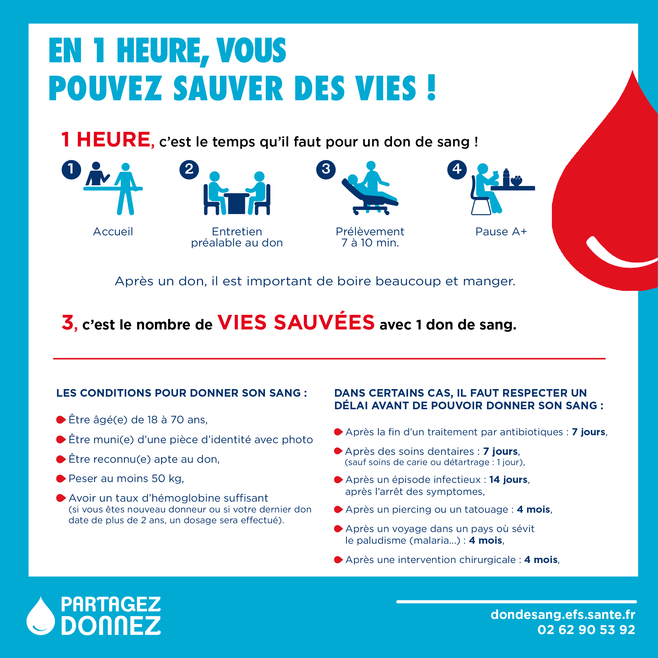 INFOS DON DE SANG